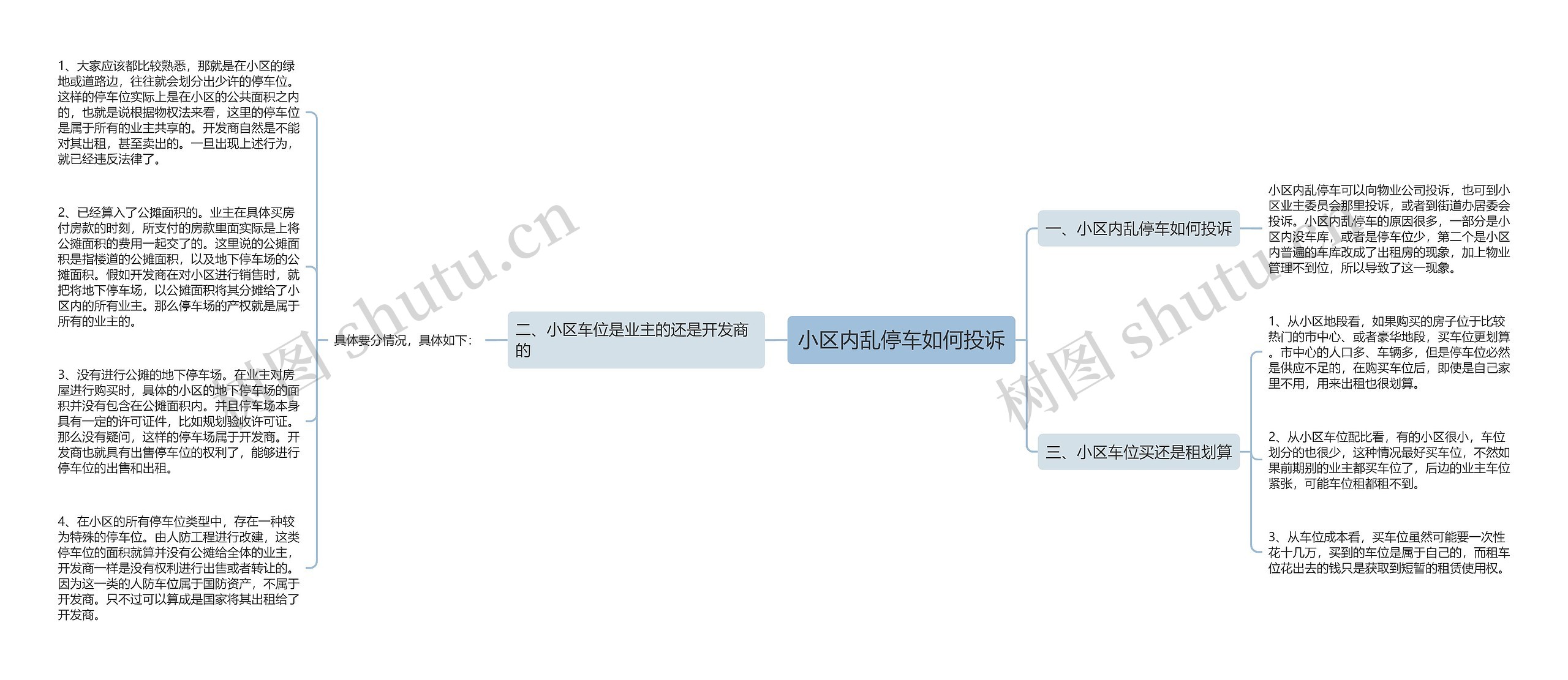 小区内乱停车如何投诉
