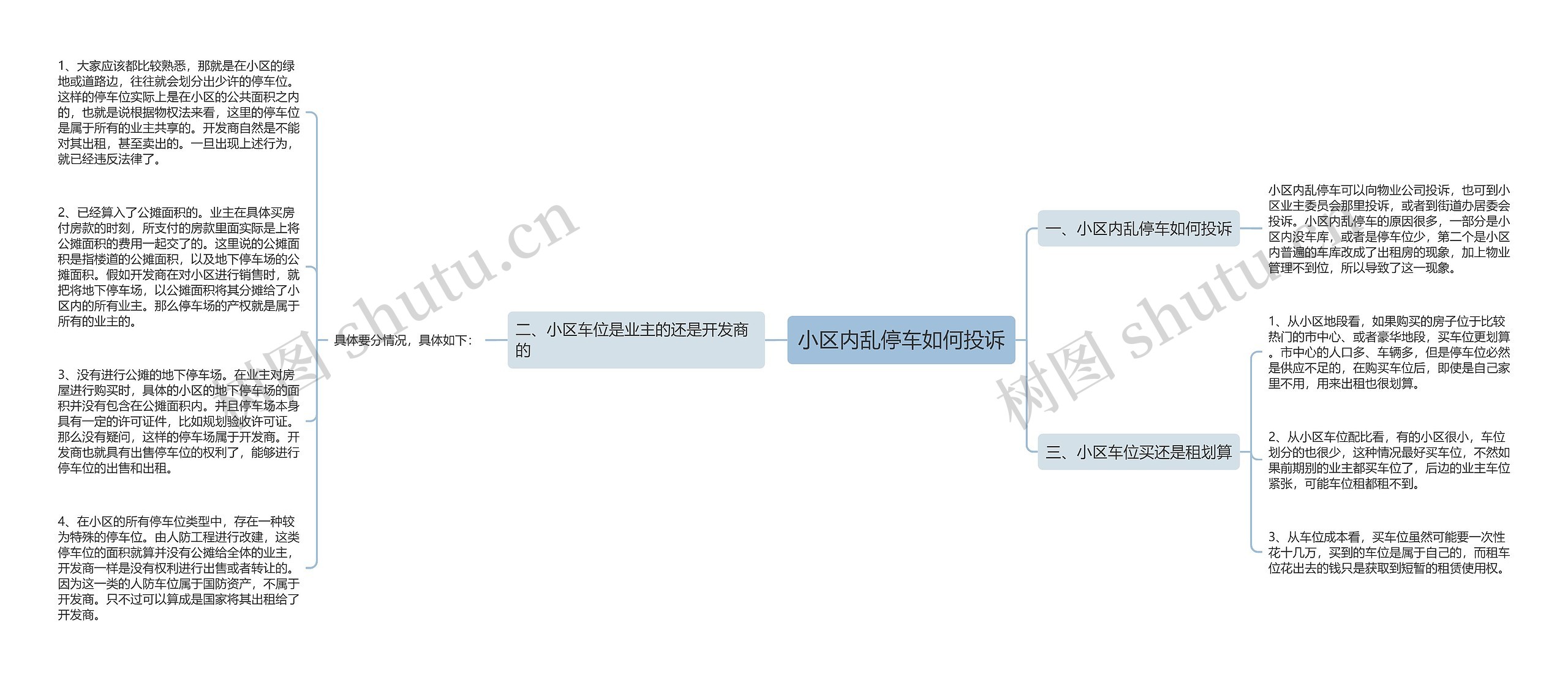 小区内乱停车如何投诉思维导图