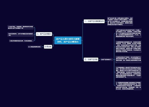 房产证办理夫妻双方都要到吗，房产证去哪里办