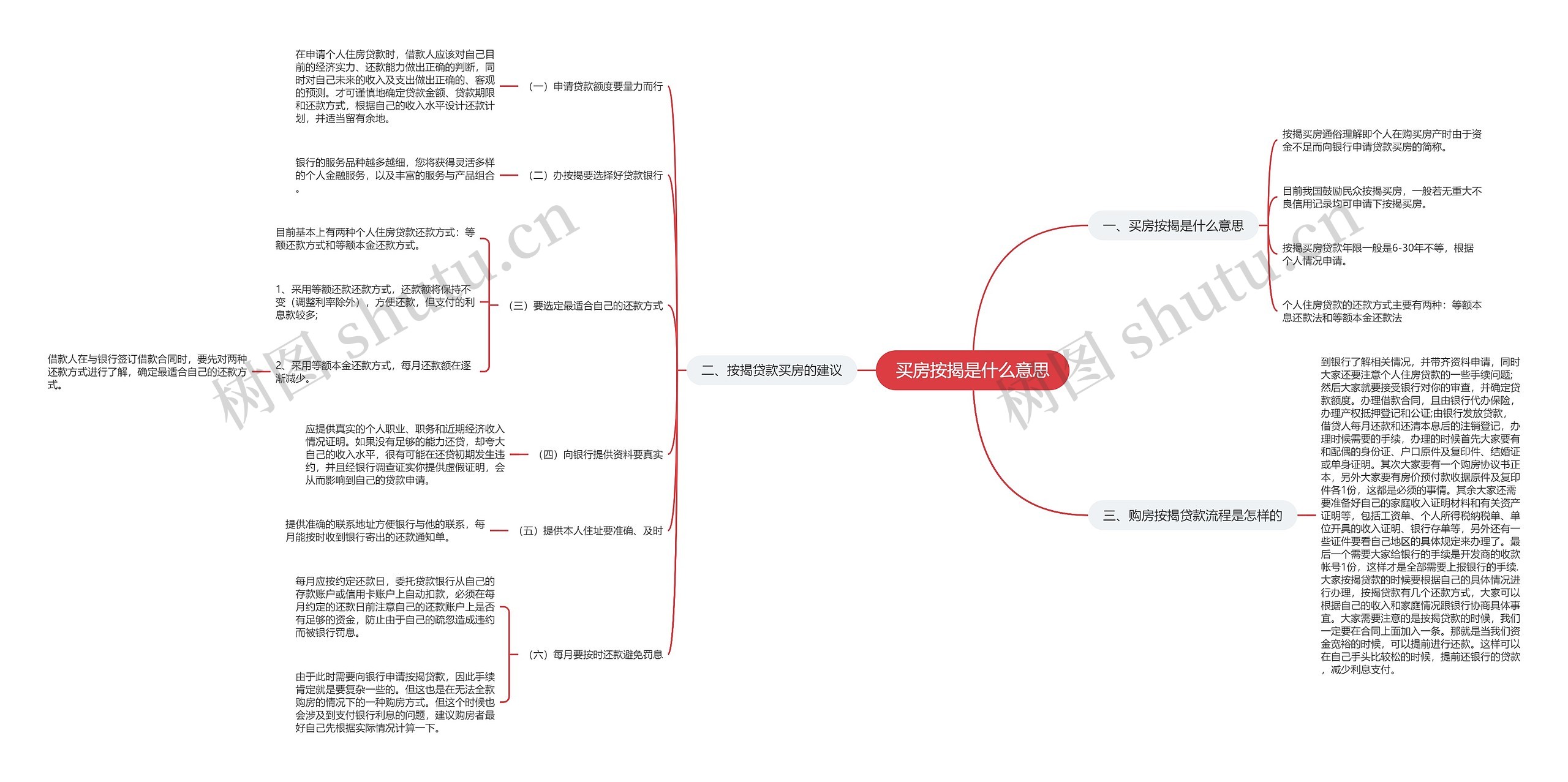 买房按揭是什么意思思维导图