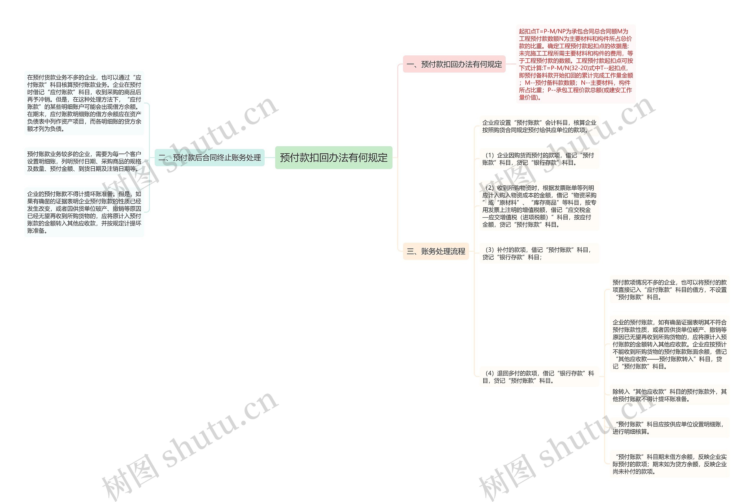 预付款扣回办法有何规定 预付款扣回办法有何规定