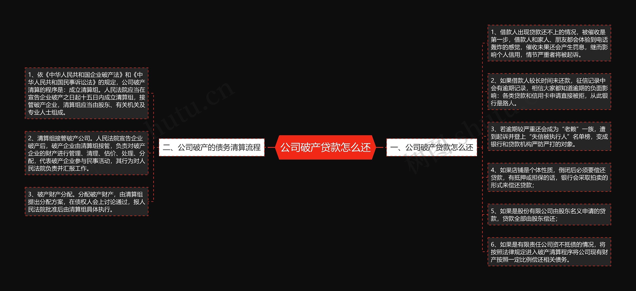 公司破产贷款怎么还