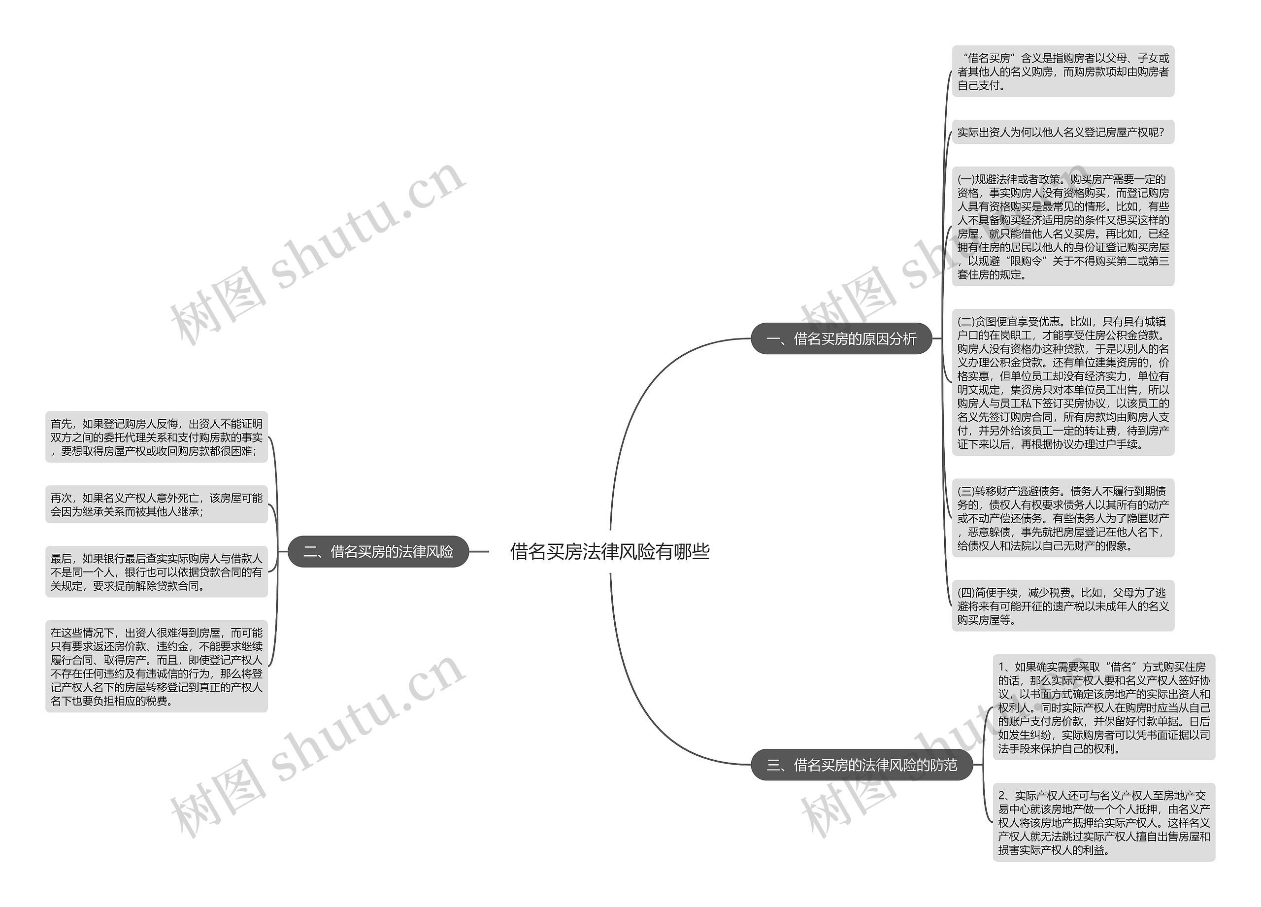 借名买房法律风险有哪些 借名买房法律风险有哪些