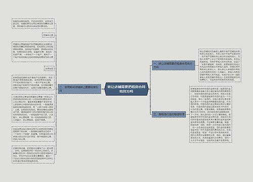 转让店铺需要把租房合同给对方吗