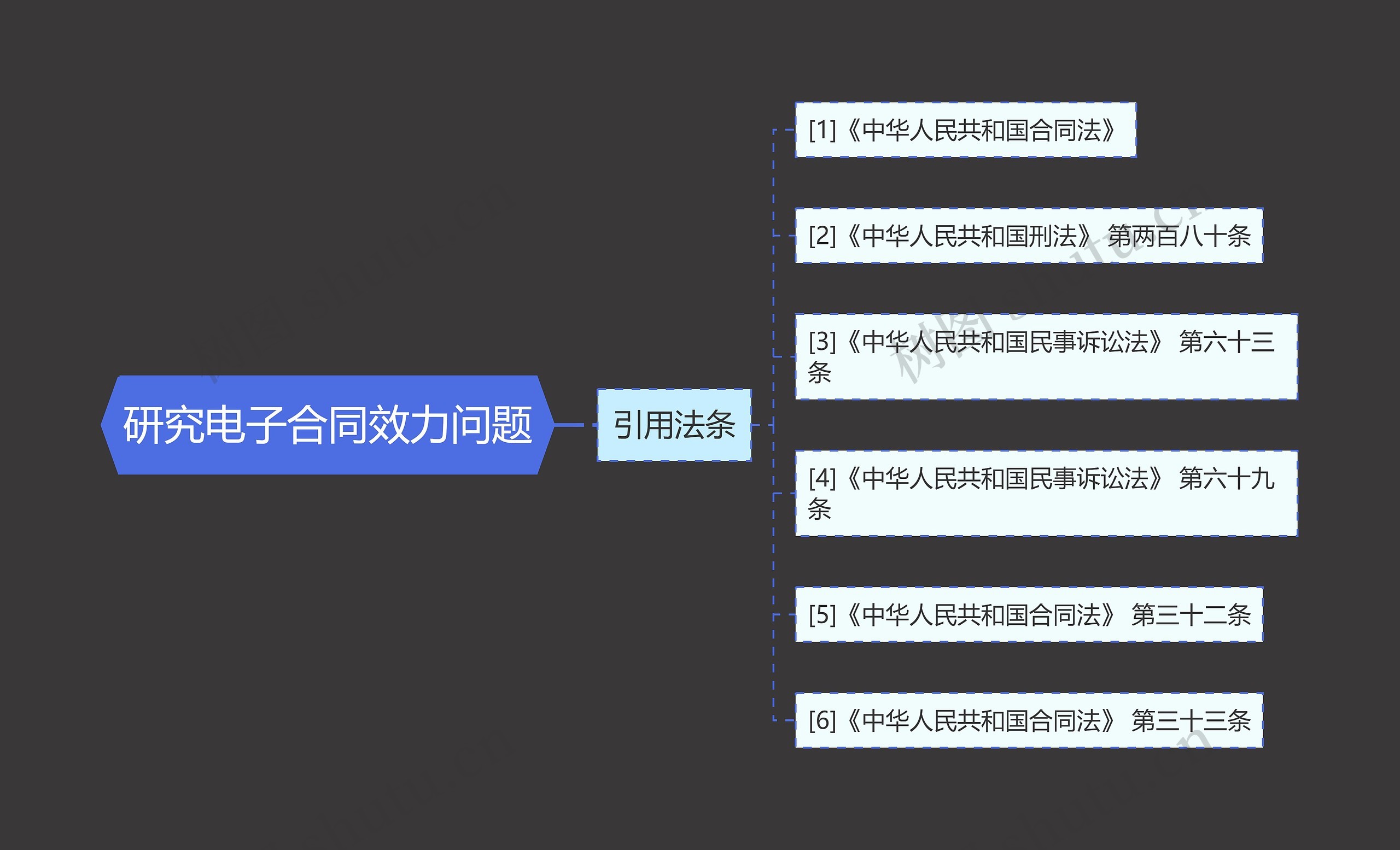 研究电子合同效力问题