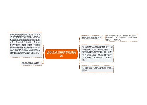 合伙企业注册资本最低要求