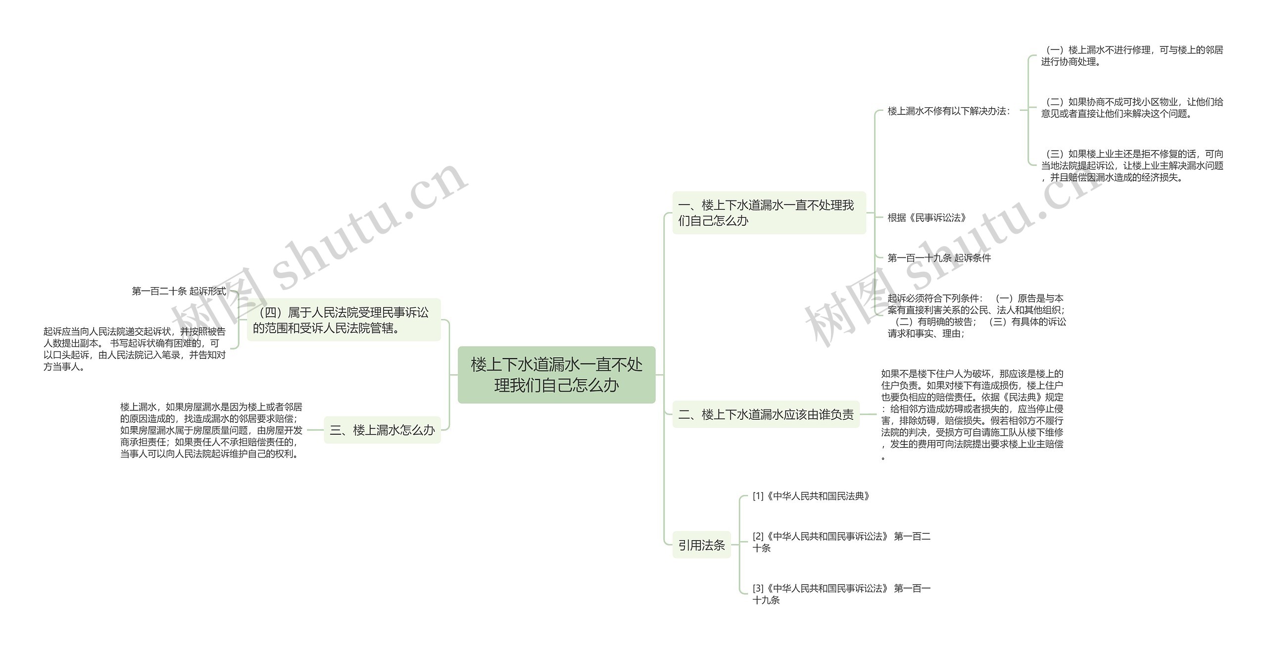 楼上下水道漏水一直不处理我们自己怎么办