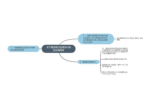 关于集团登记证遗失补领的法律程序