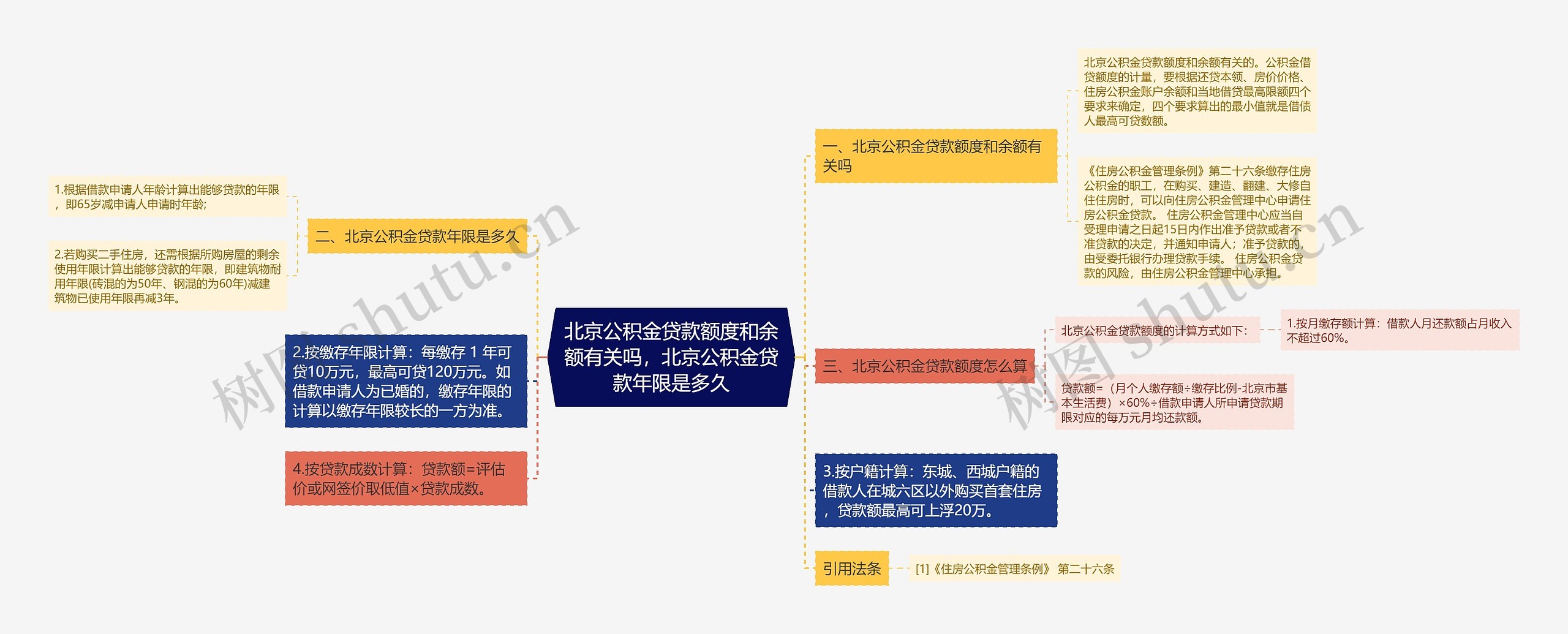 北京公积金贷款额度和余额有关吗，北京公积金贷款年限是多久思维导图