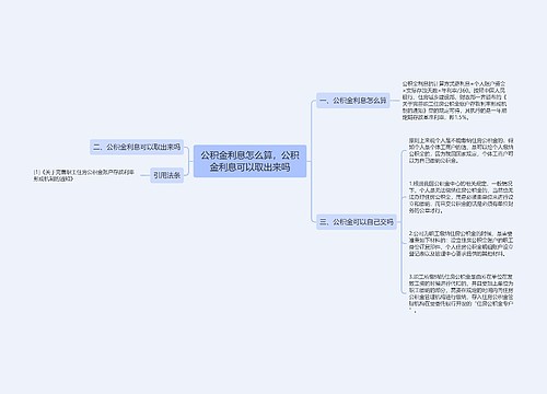 公积金利息怎么算，公积金利息可以取出来吗