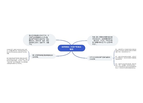 如何查询二手房产权真实情况