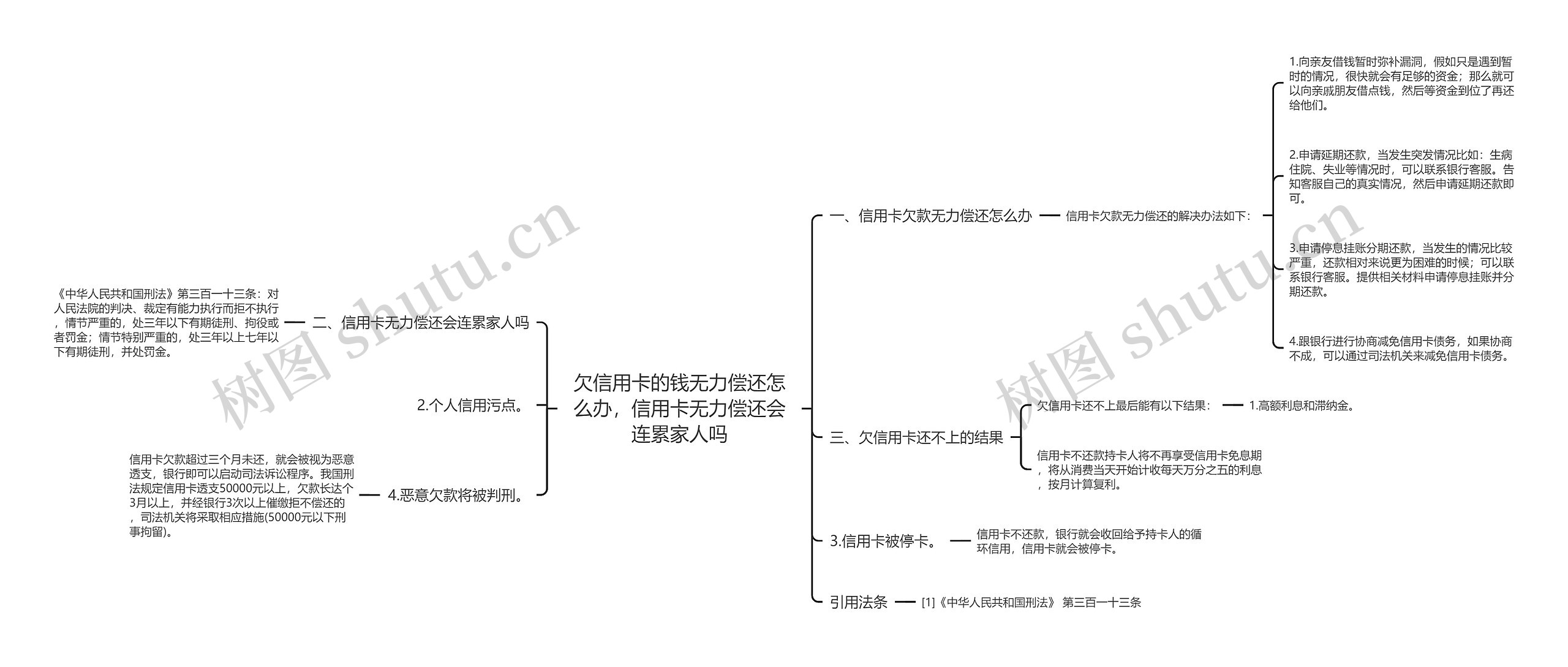 欠信用卡的钱无力偿还怎么办，信用卡无力偿还会连累家人吗