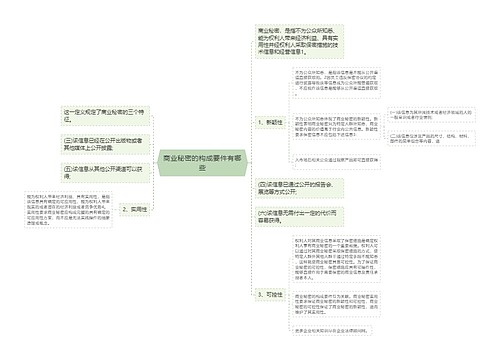 商业秘密的构成要件有哪些