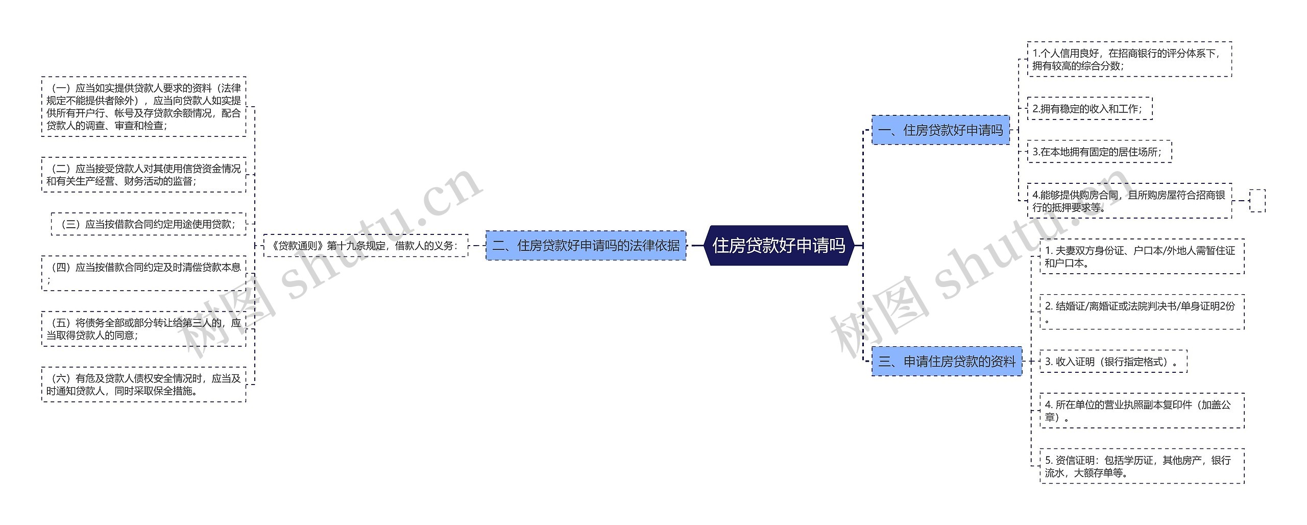 住房贷款好申请吗