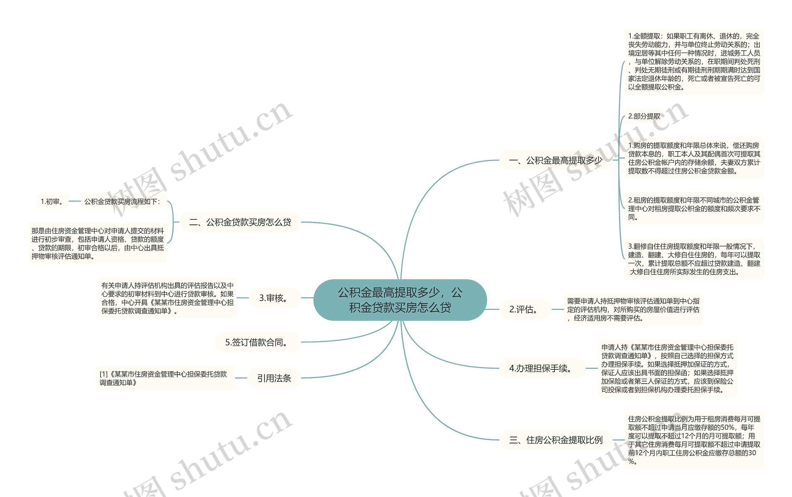 公积金最高提取多少，公积金贷款买房怎么贷思维导图