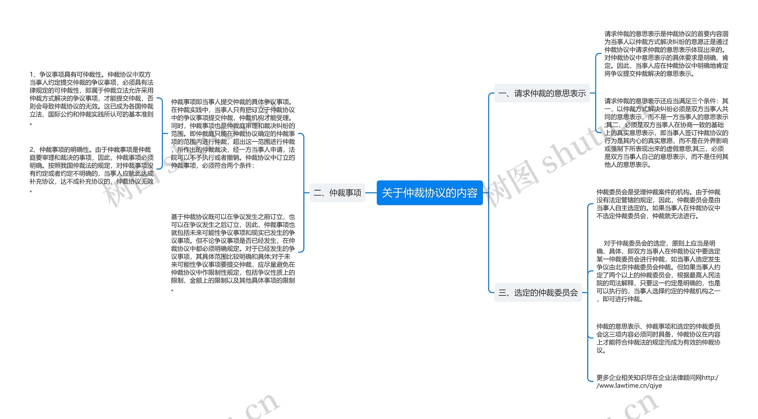 关于仲裁协议的内容