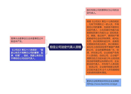 担任公司法定代表人资格