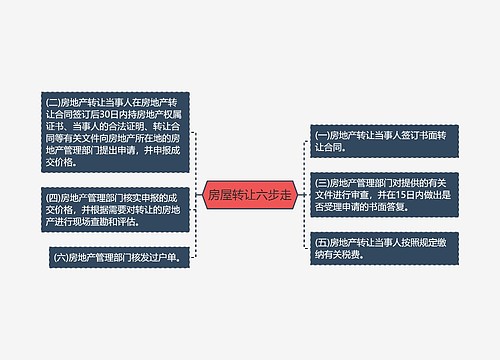 房屋转让六步走