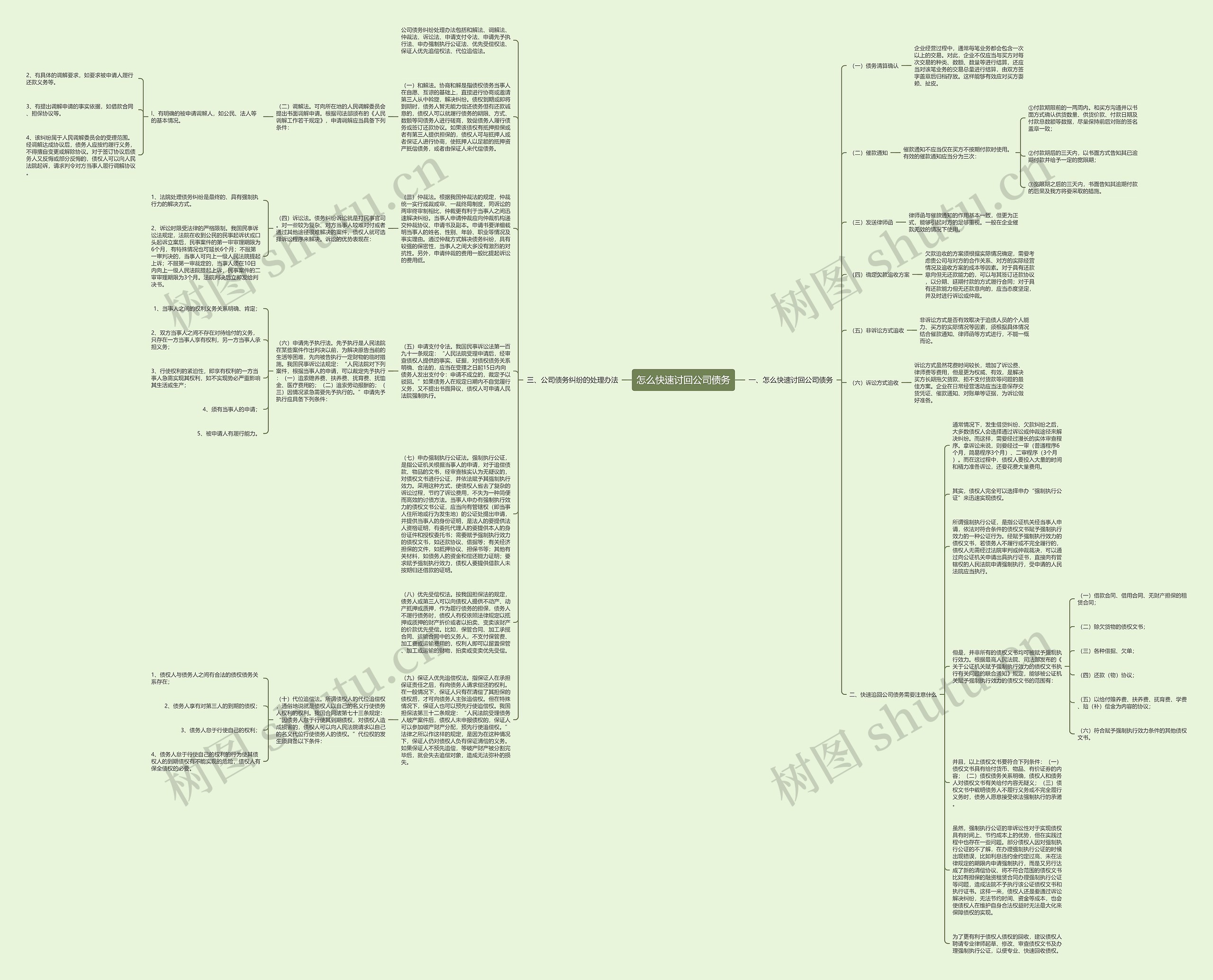 怎么快速讨回公司债务思维导图