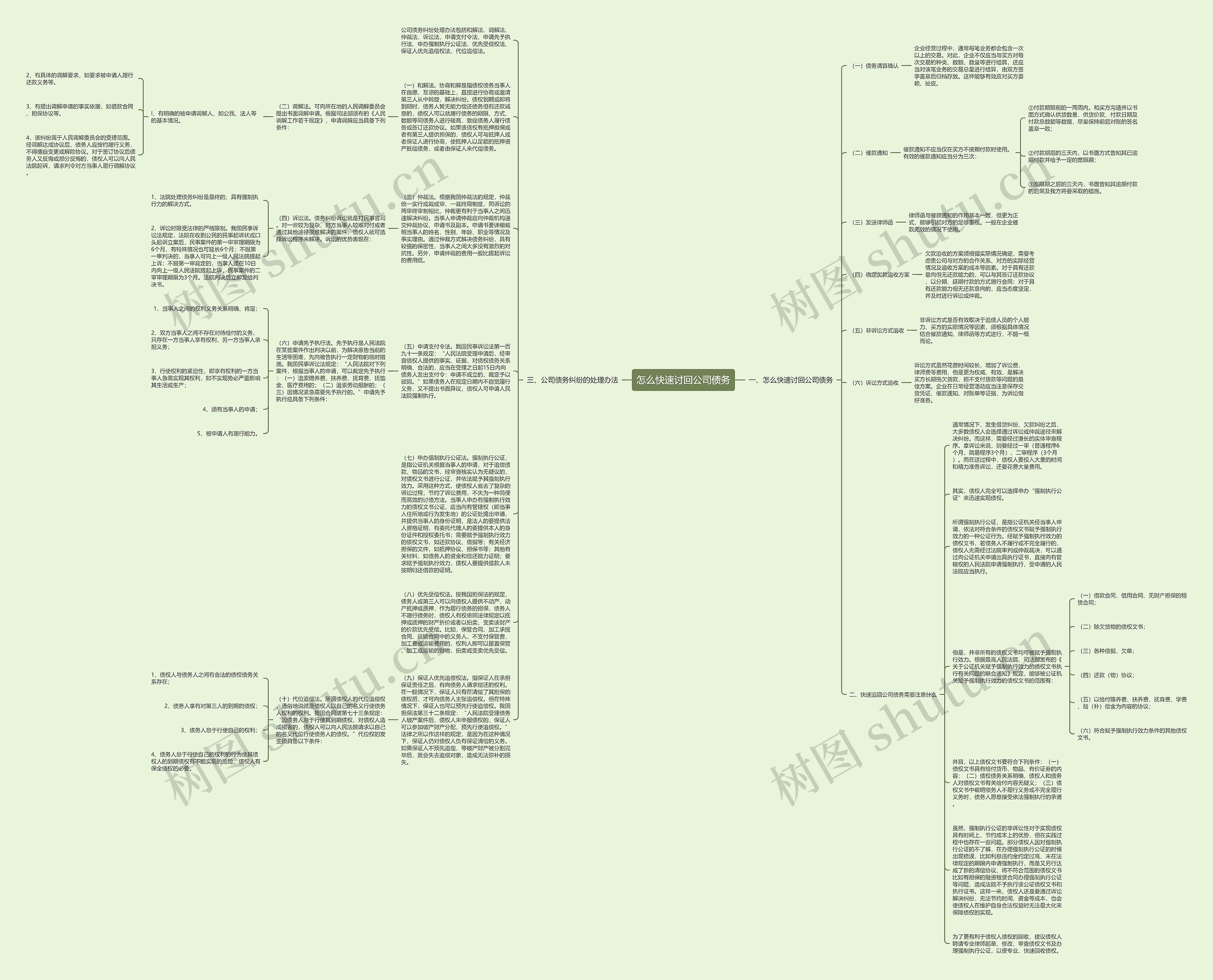 怎么快速讨回公司债务思维导图高清图 怎么快速讨回公司债务思维导图