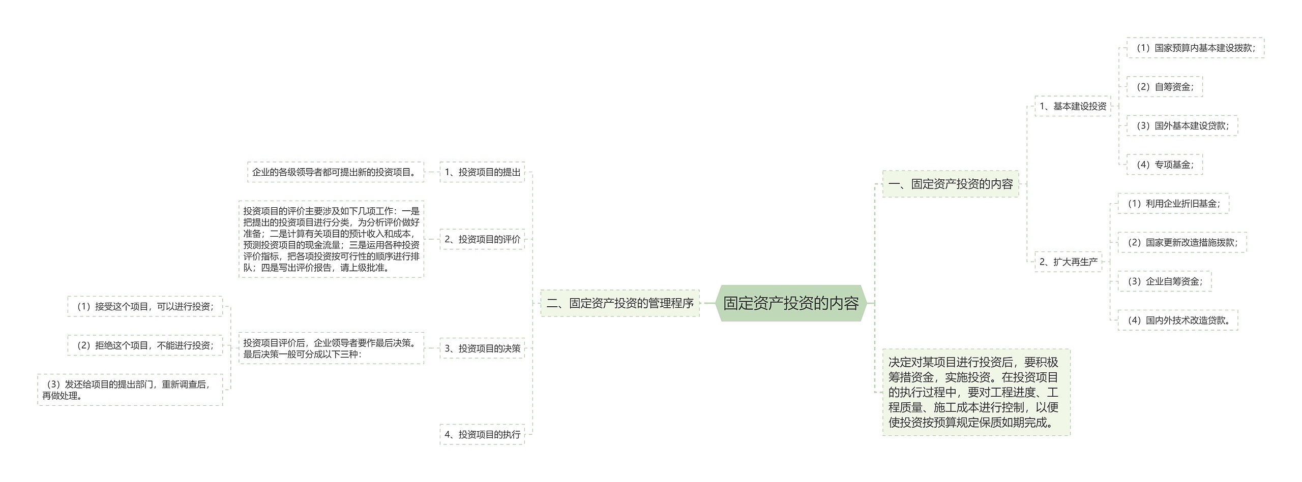 固定资产投资的内容