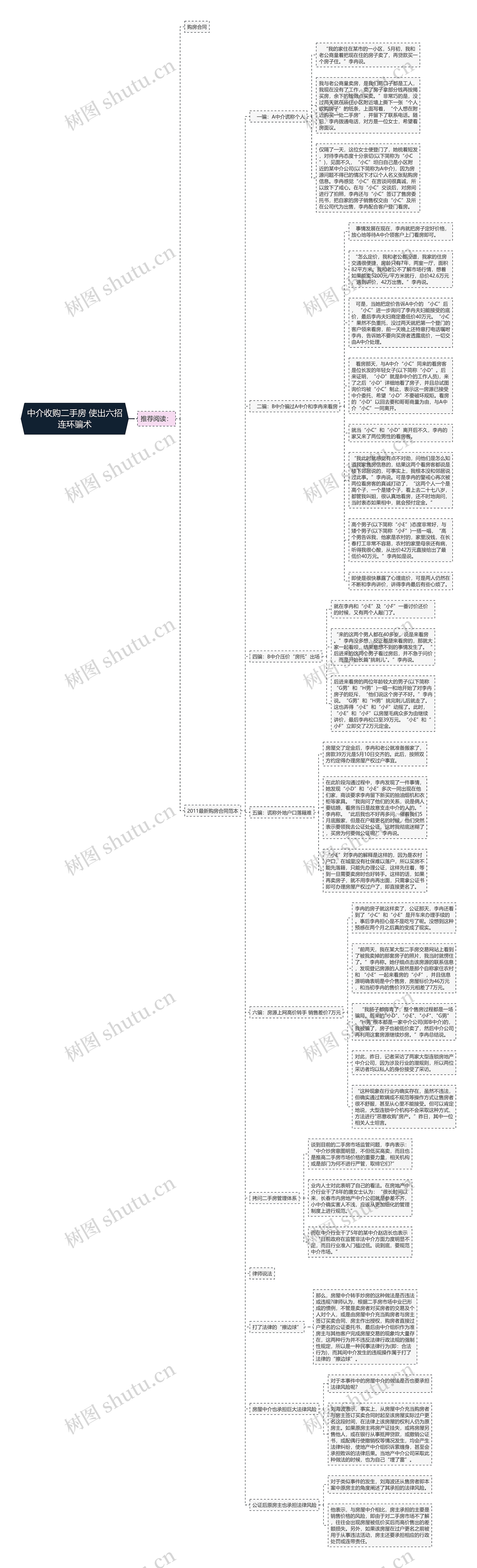 中介收购二手房 使出六招连环骗术