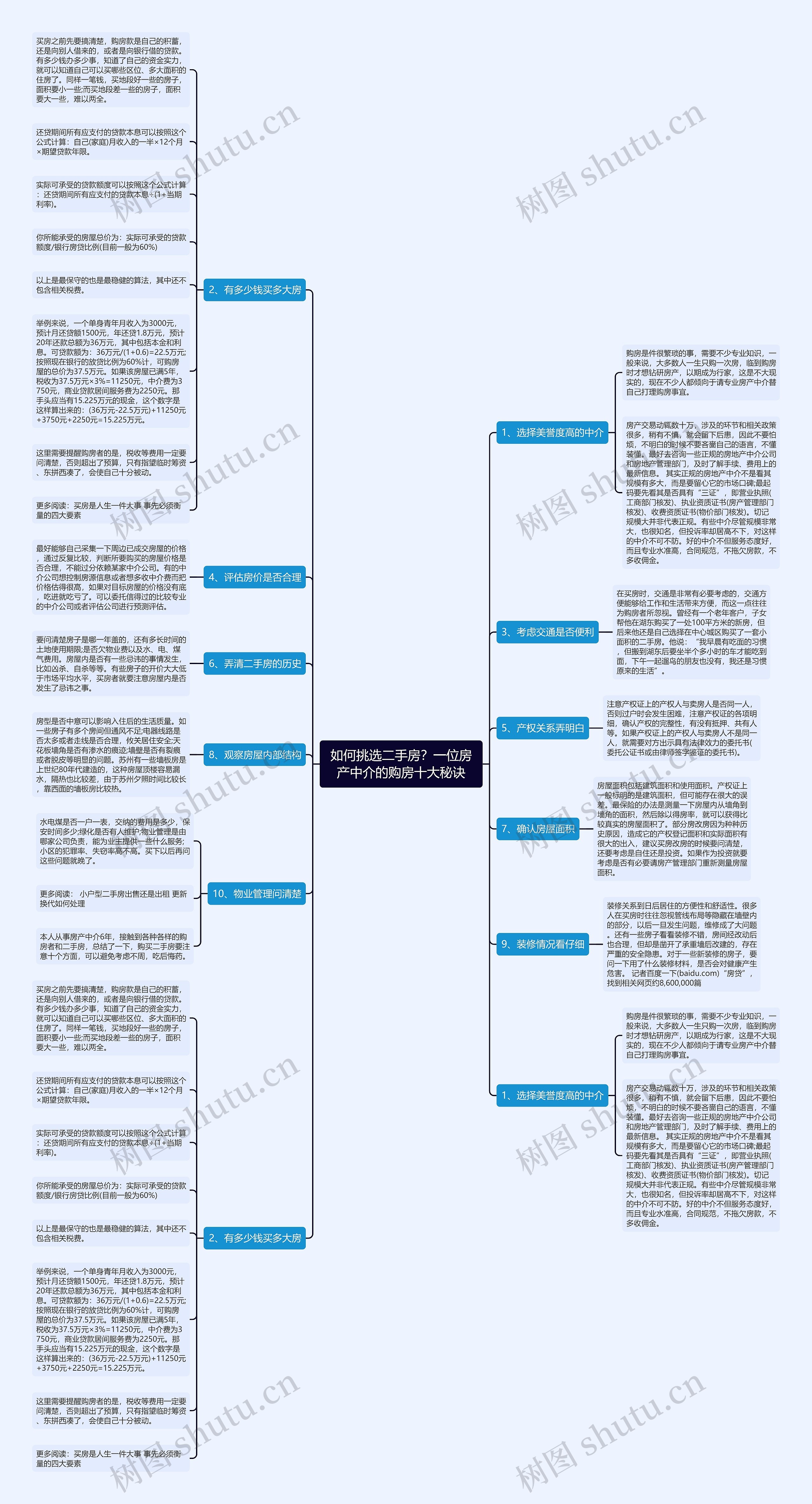 如何挑选二手房？一位房产中介的购房十大秘诀思维导图