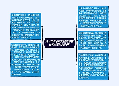 月入7000多元还是不够花如何实现购房梦想?