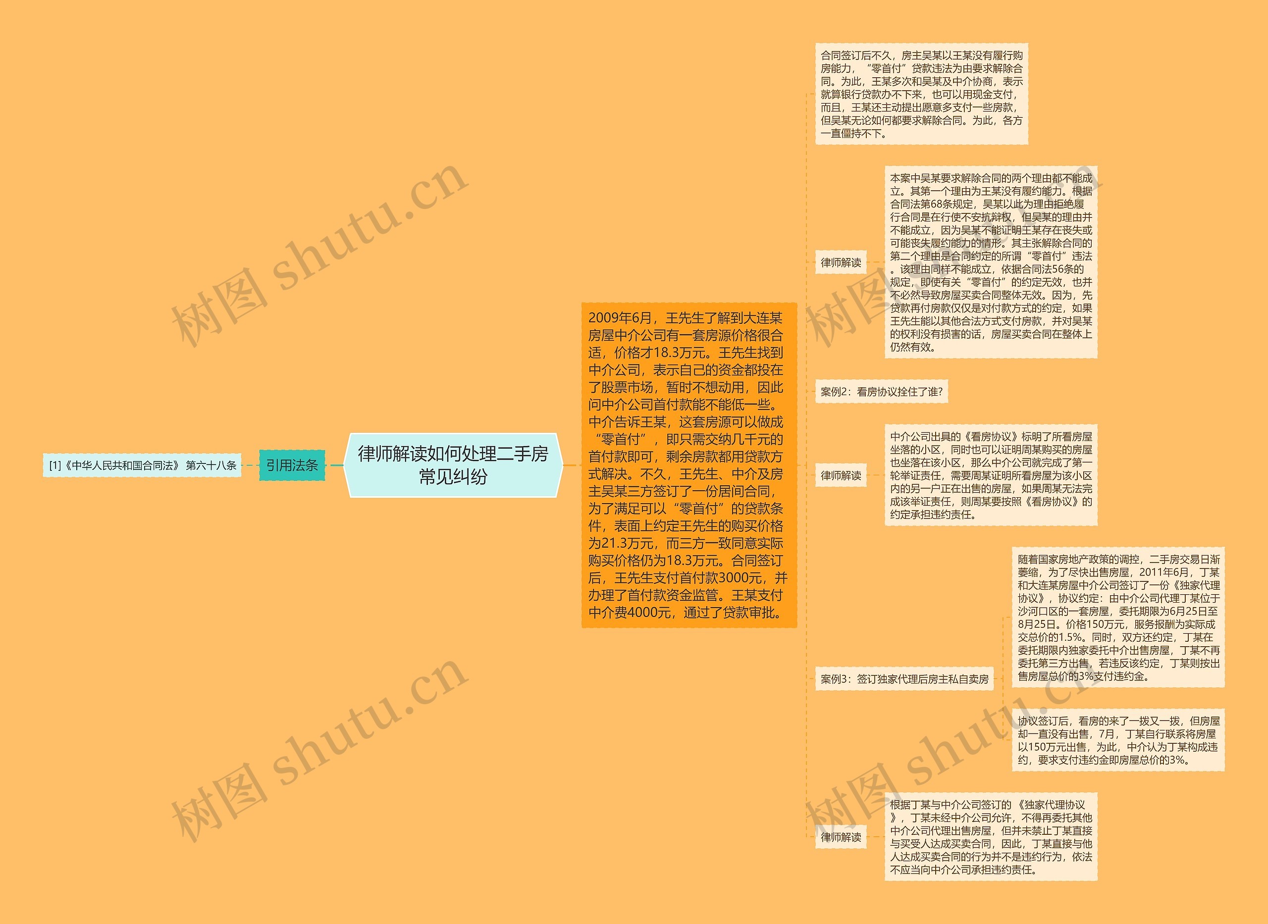 律师解读如何处理二手房常见纠纷