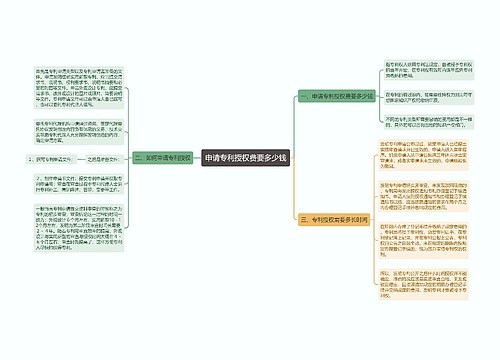 申请专利授权费要多少钱