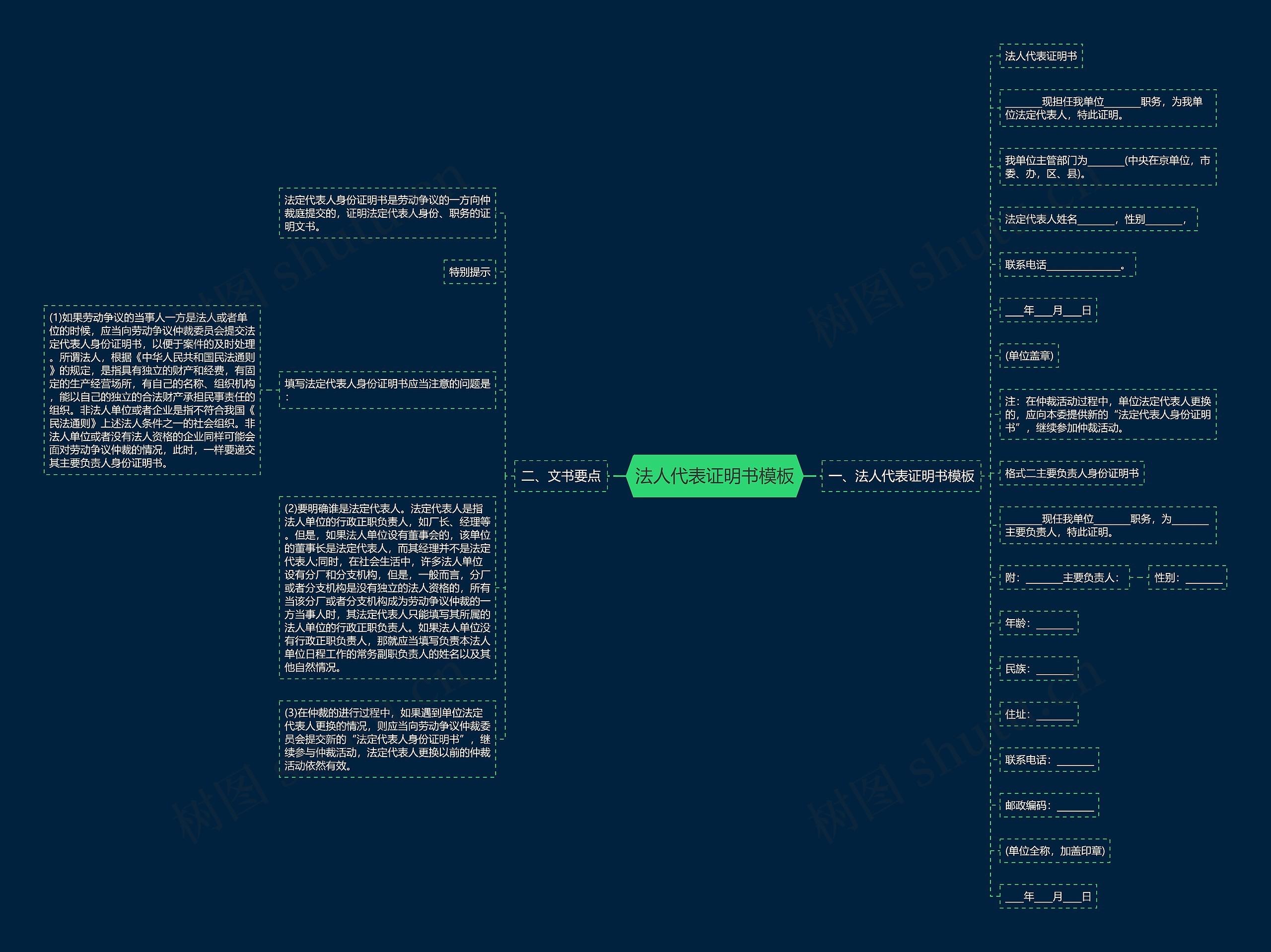 法人代表证明书思维导图