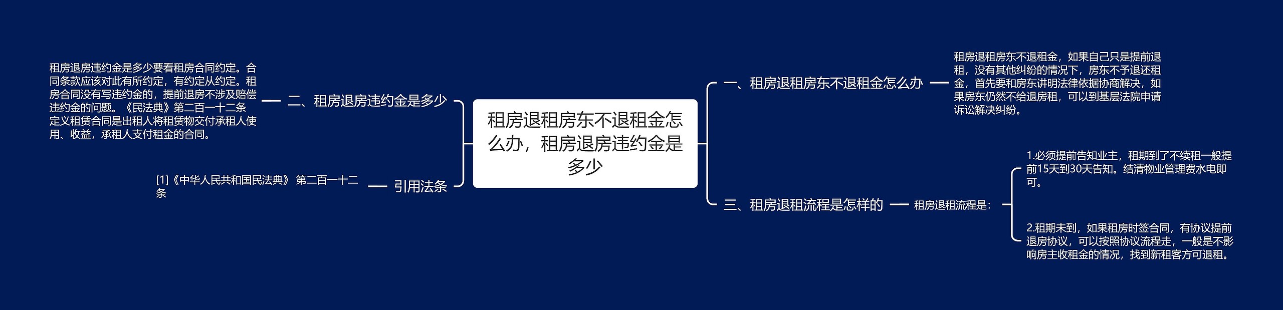 租房退租房东不退租金怎么办，租房退房违约金是多少思维导图