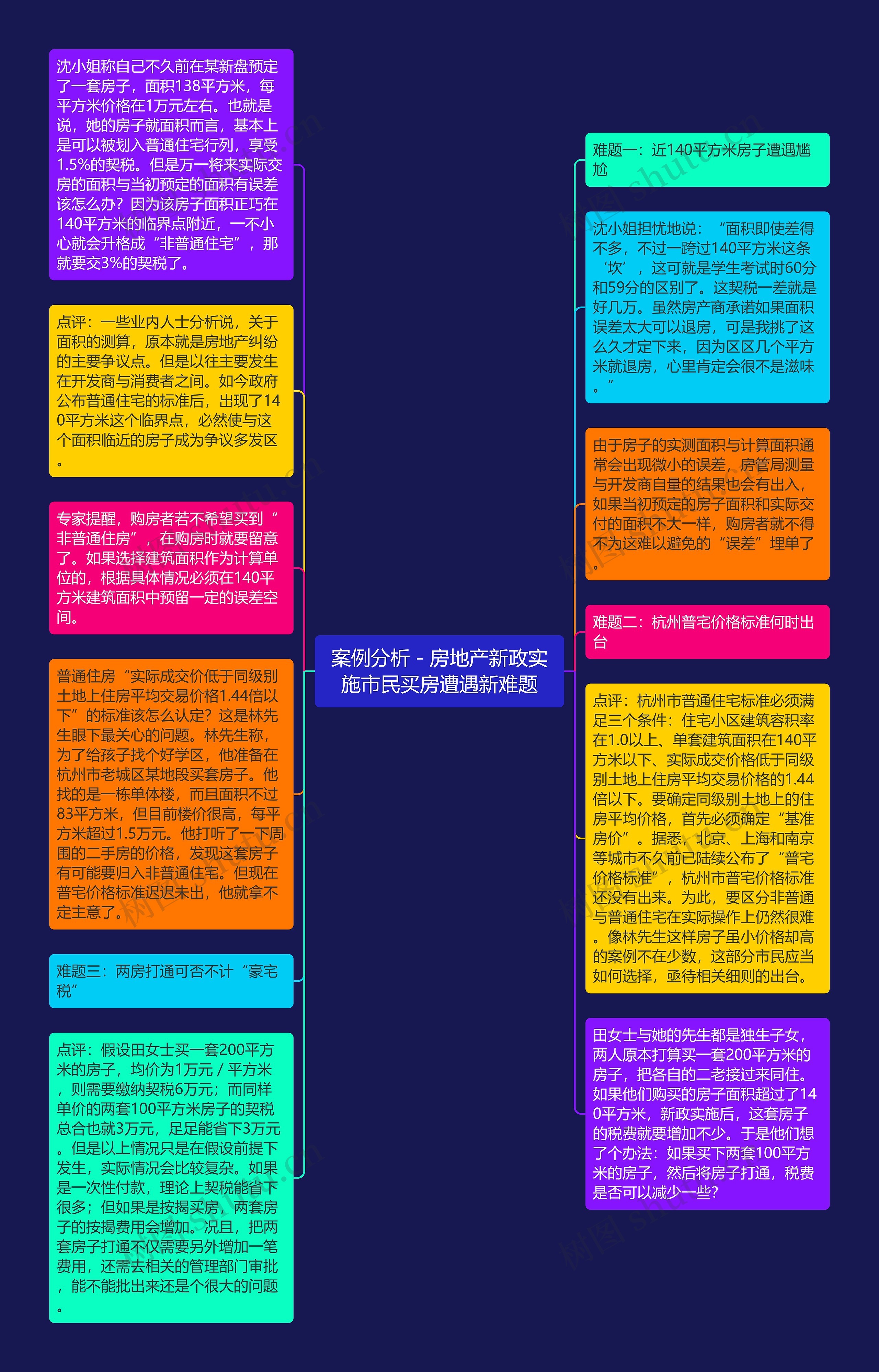 案例分析－房地产新政实施市民买房遭遇新难题