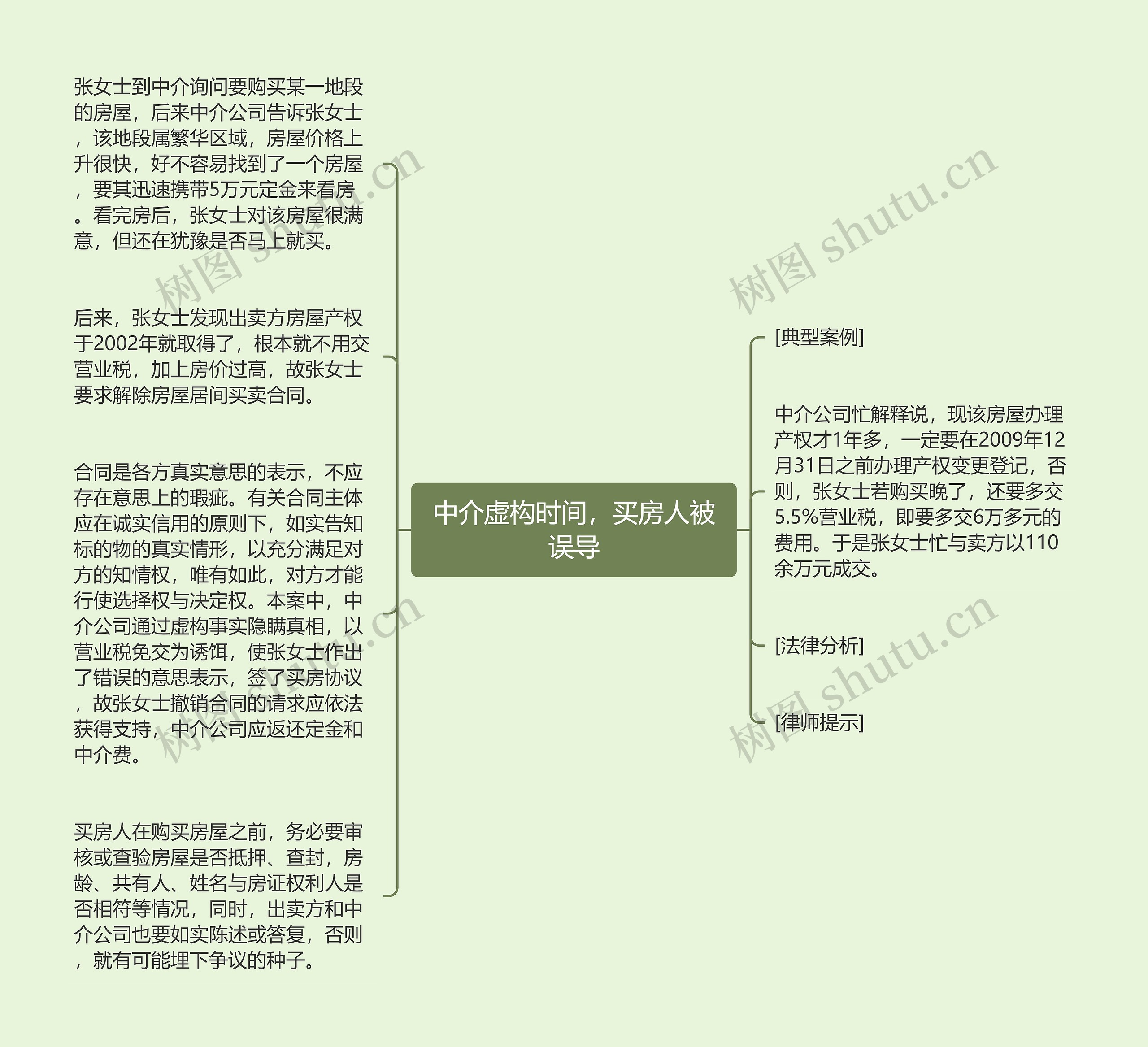 中介虚构时间，买房人被误导思维导图