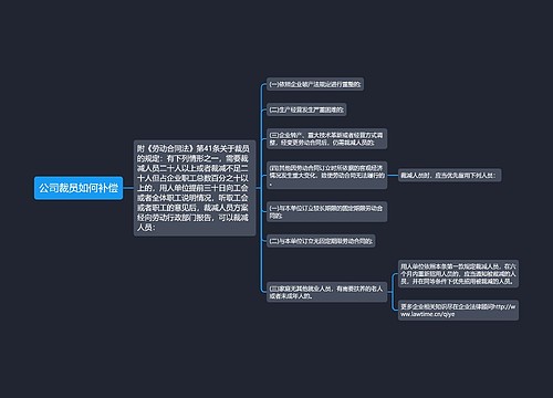 公司裁员如何补偿