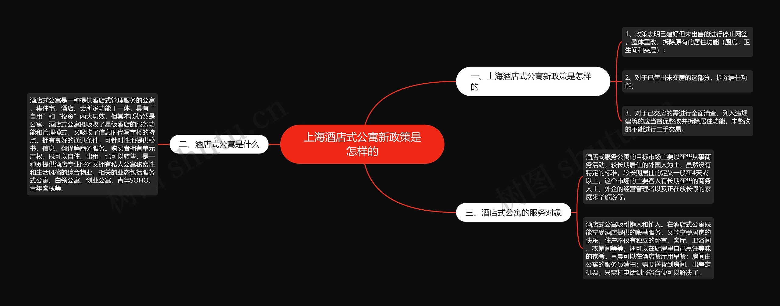 上海酒店式公寓新政策是怎样的 上海酒店式公寓新政策是怎样的