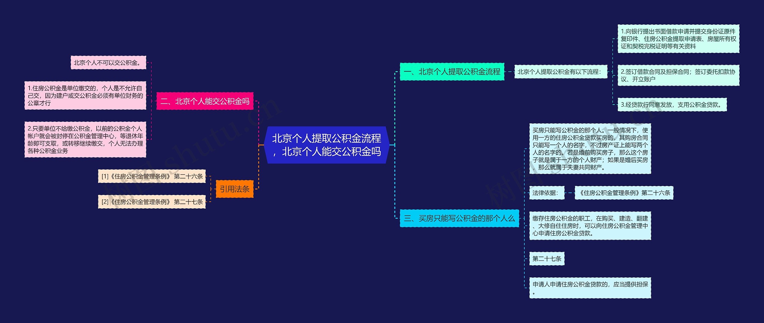 北京个人提取公积金流程，北京个人能交公积金吗