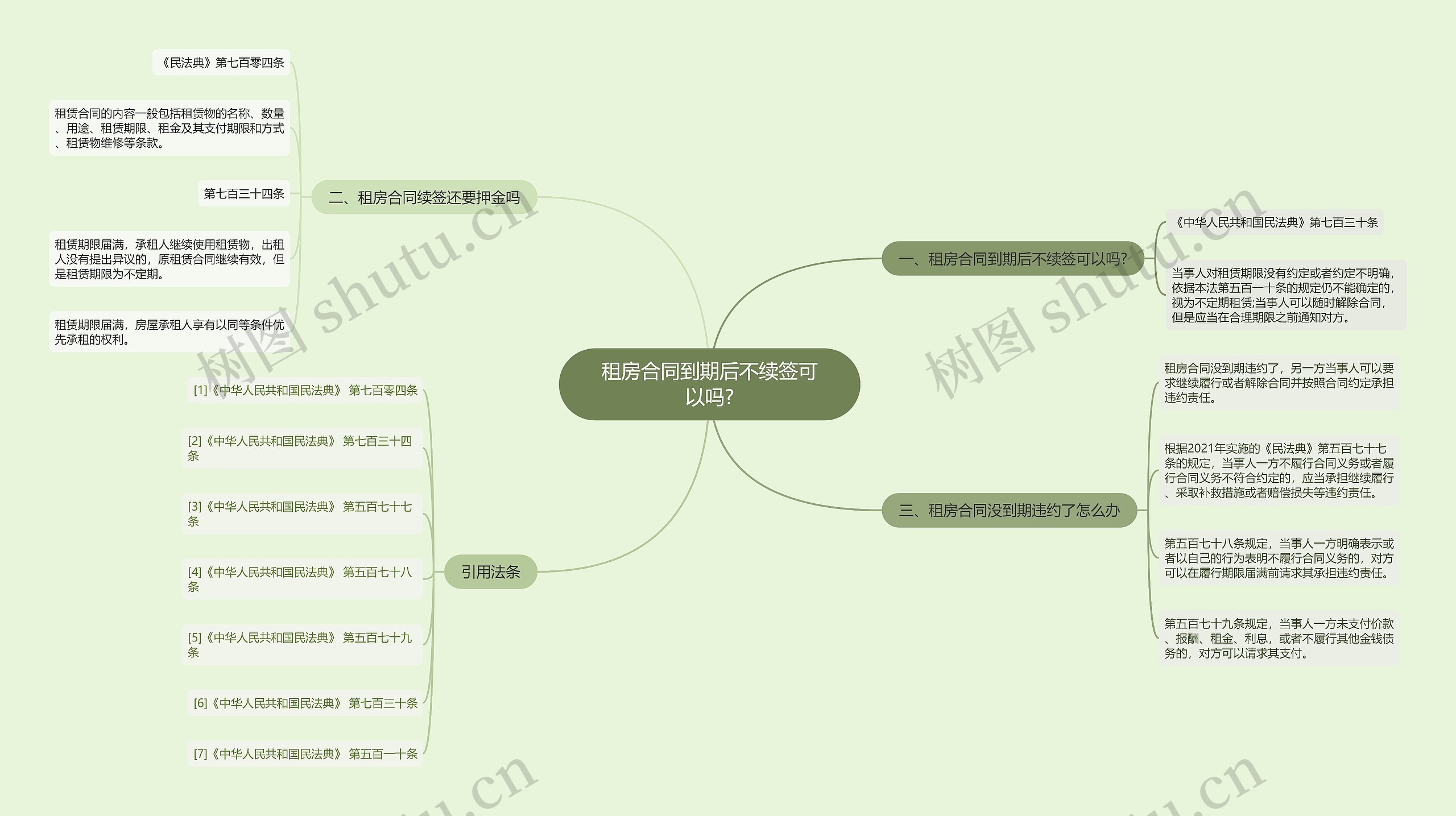 租房合同到期后不续签可以吗?思维导图