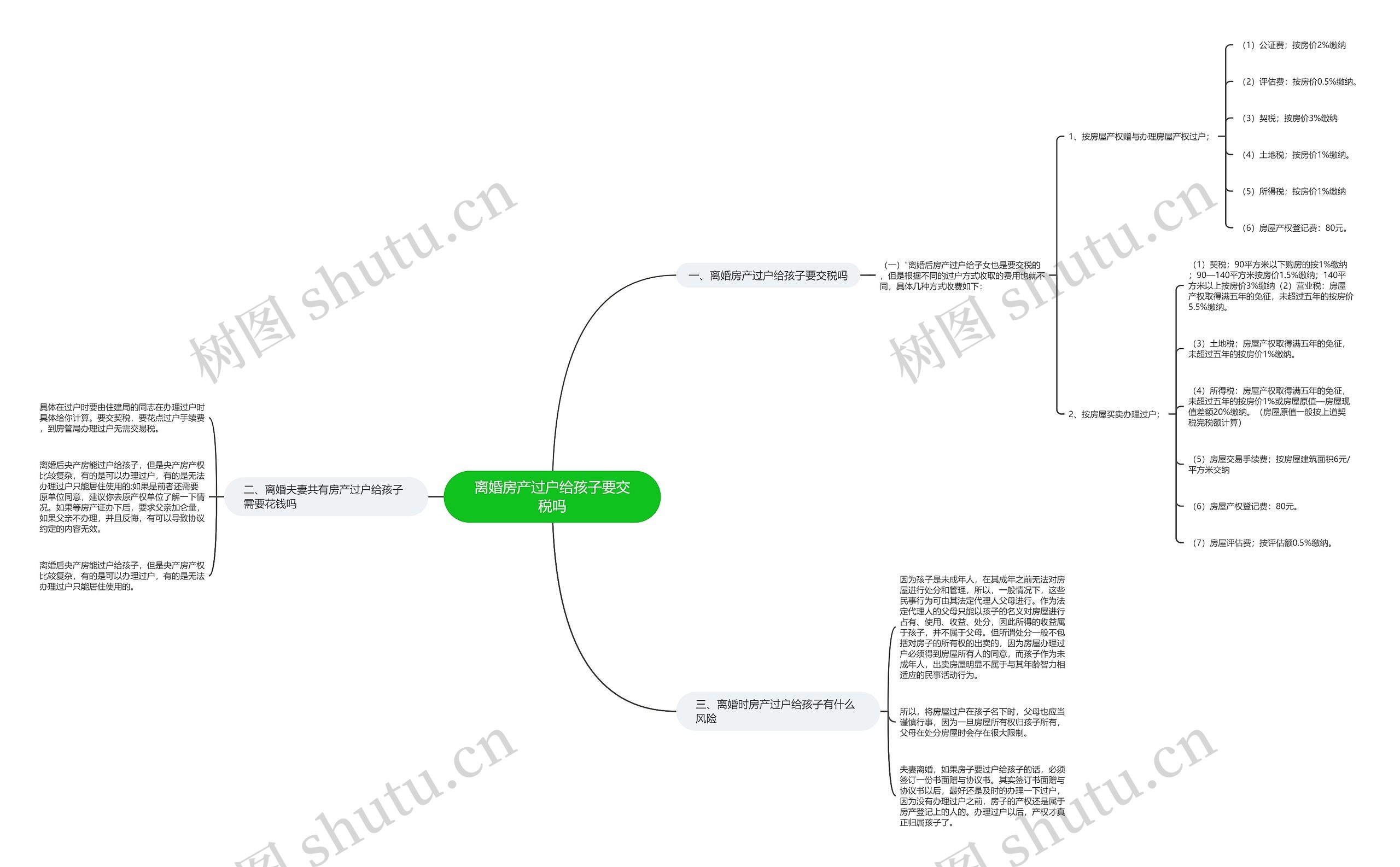 离婚房产过户给孩子要交税吗思维导图