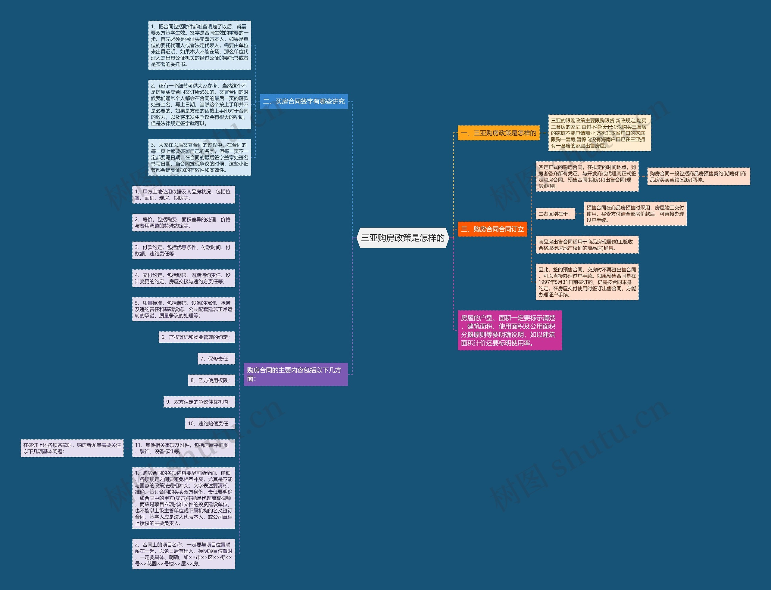 三亚购房政策是怎样的 三亚购房政策是怎样的