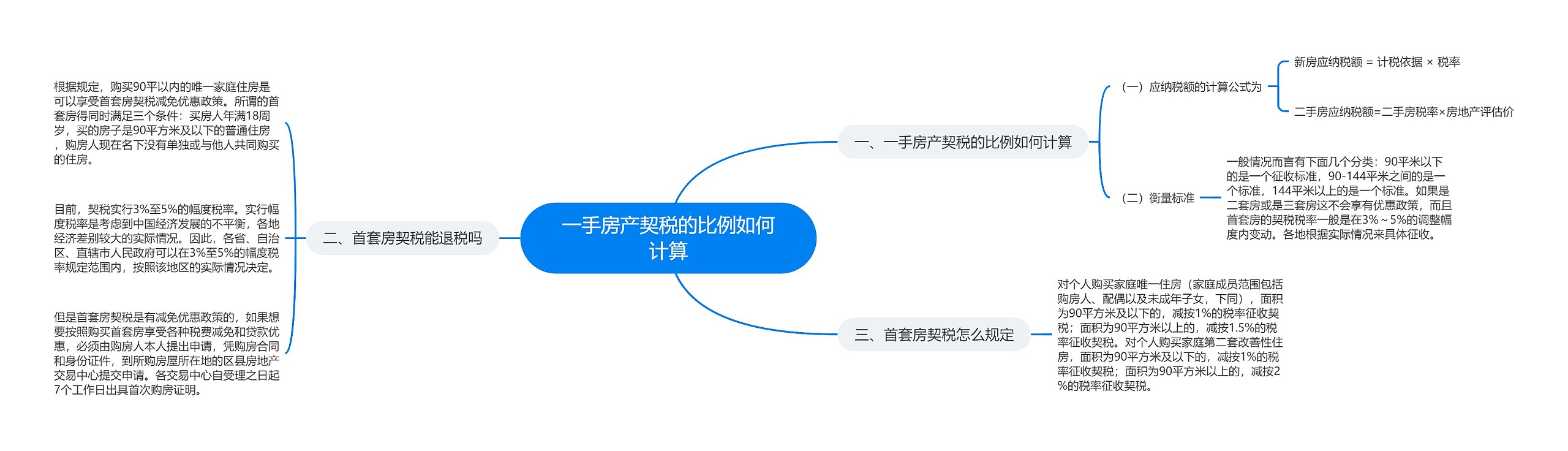 一手房产契税的比例如何计算 一手房产契税的比例如何计算