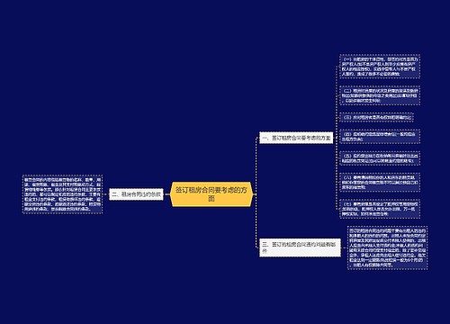 签订租房合同要考虑的方面