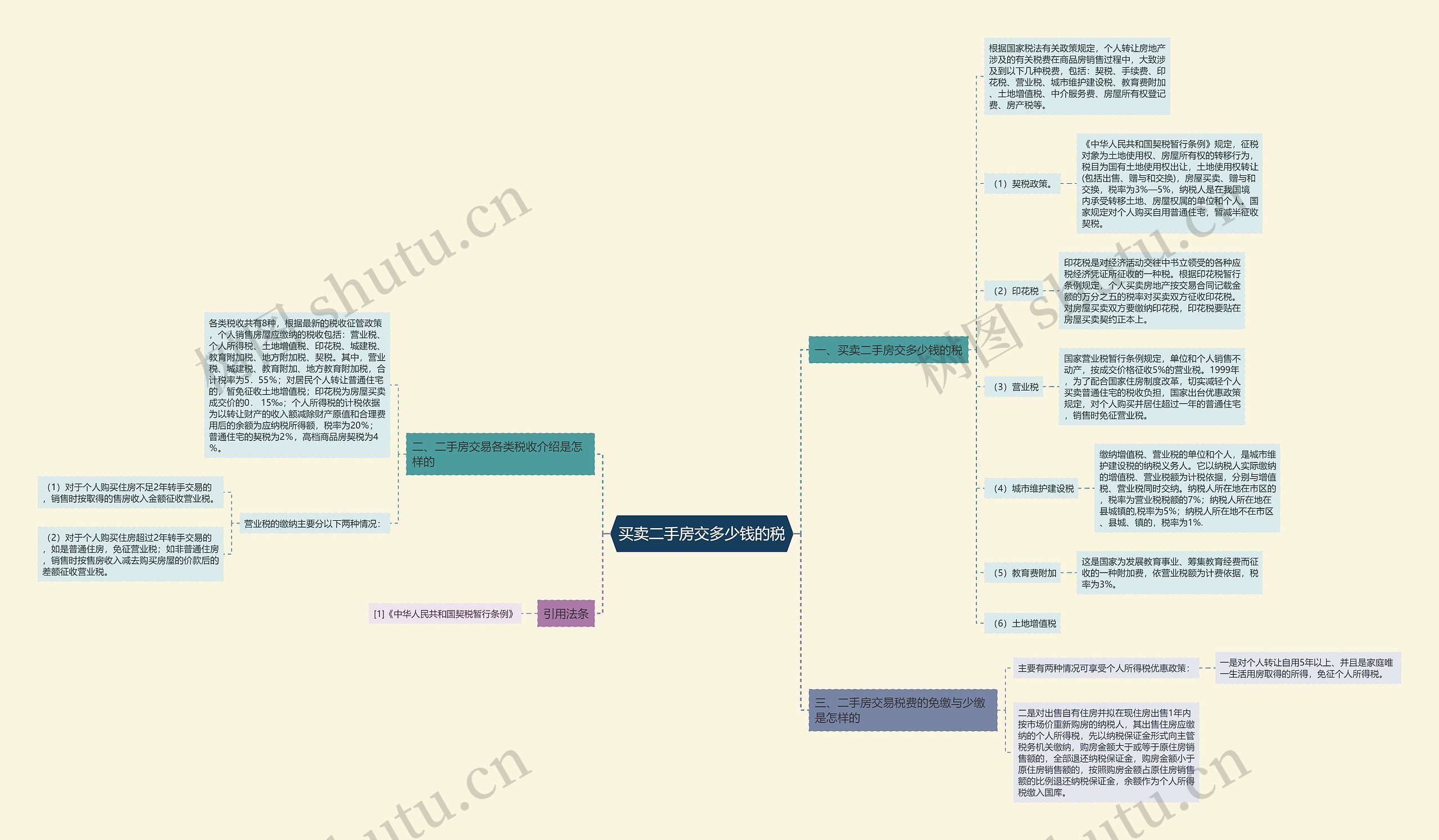 买卖二手房交多少钱的税思维导图