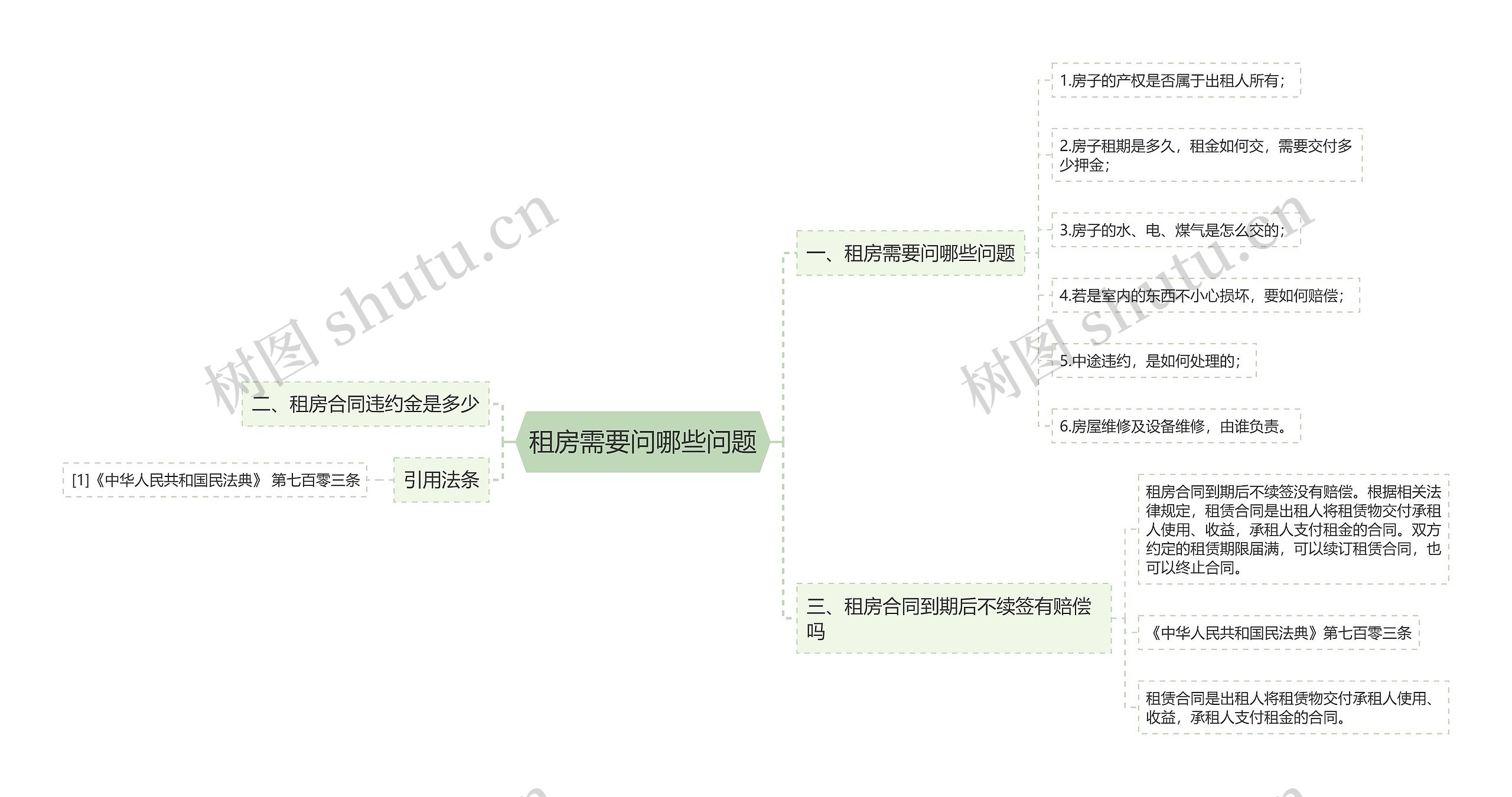 租房需要问哪些问题思维导图