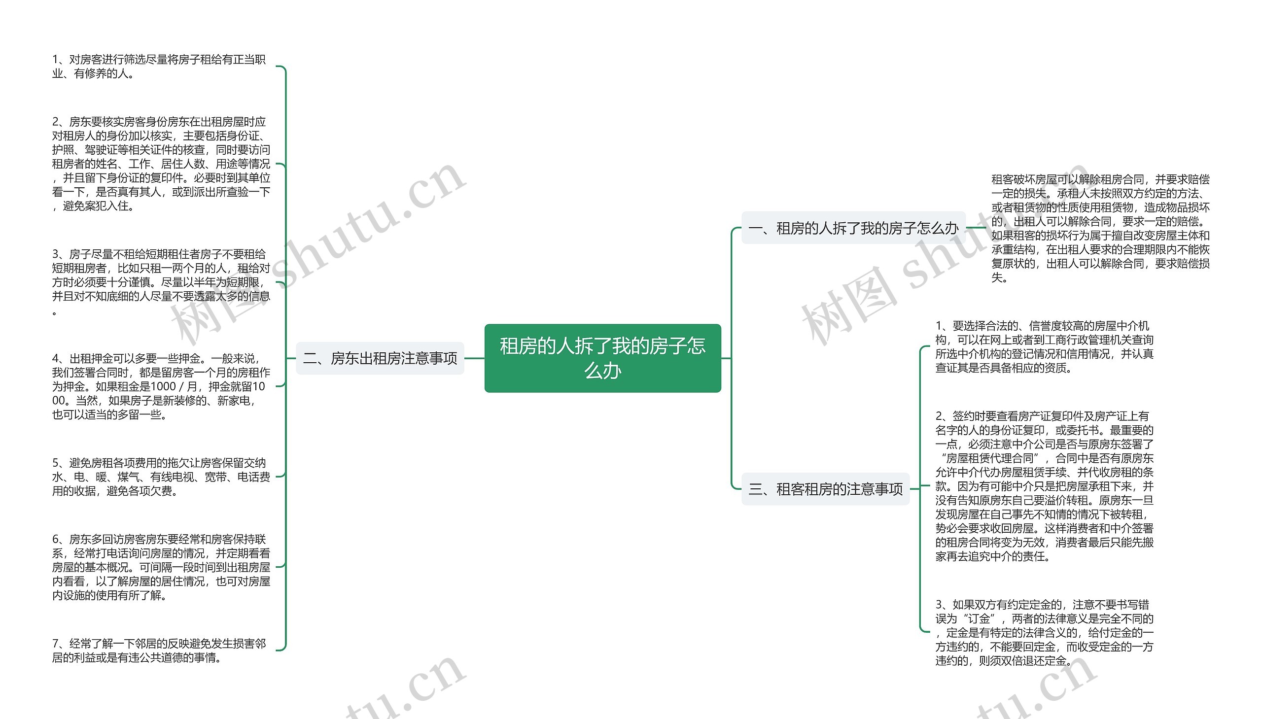 租房的人拆了我的房子怎么办思维导图