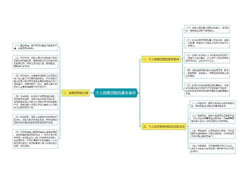 个人按揭贷款的基本条件