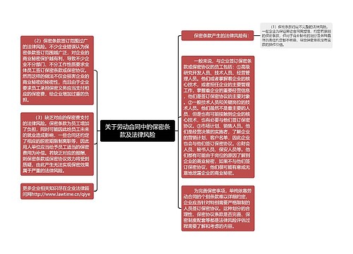 关于劳动合同中的保密条款及法律风险