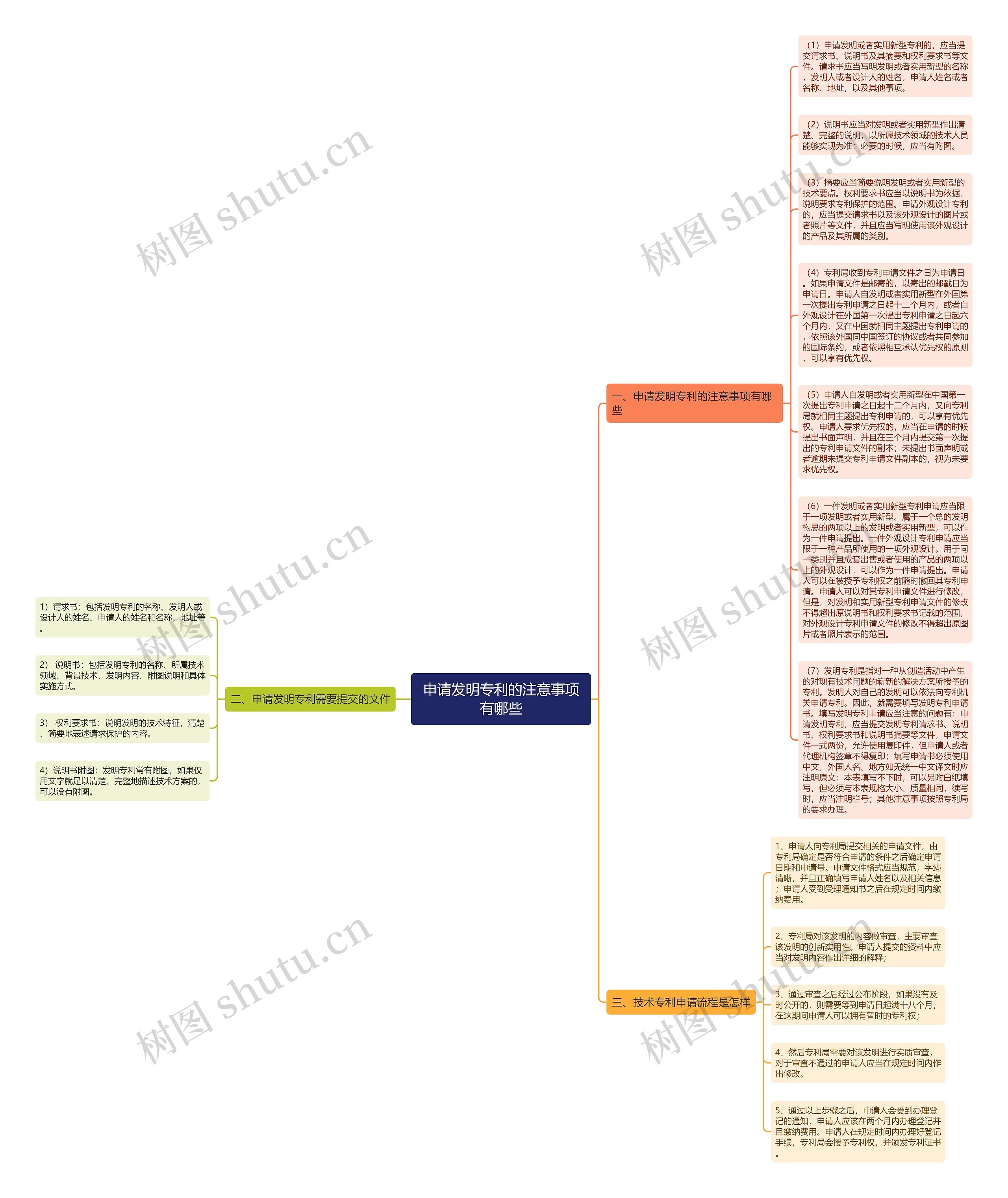 申请发明专利的注意事项有哪些思维导图