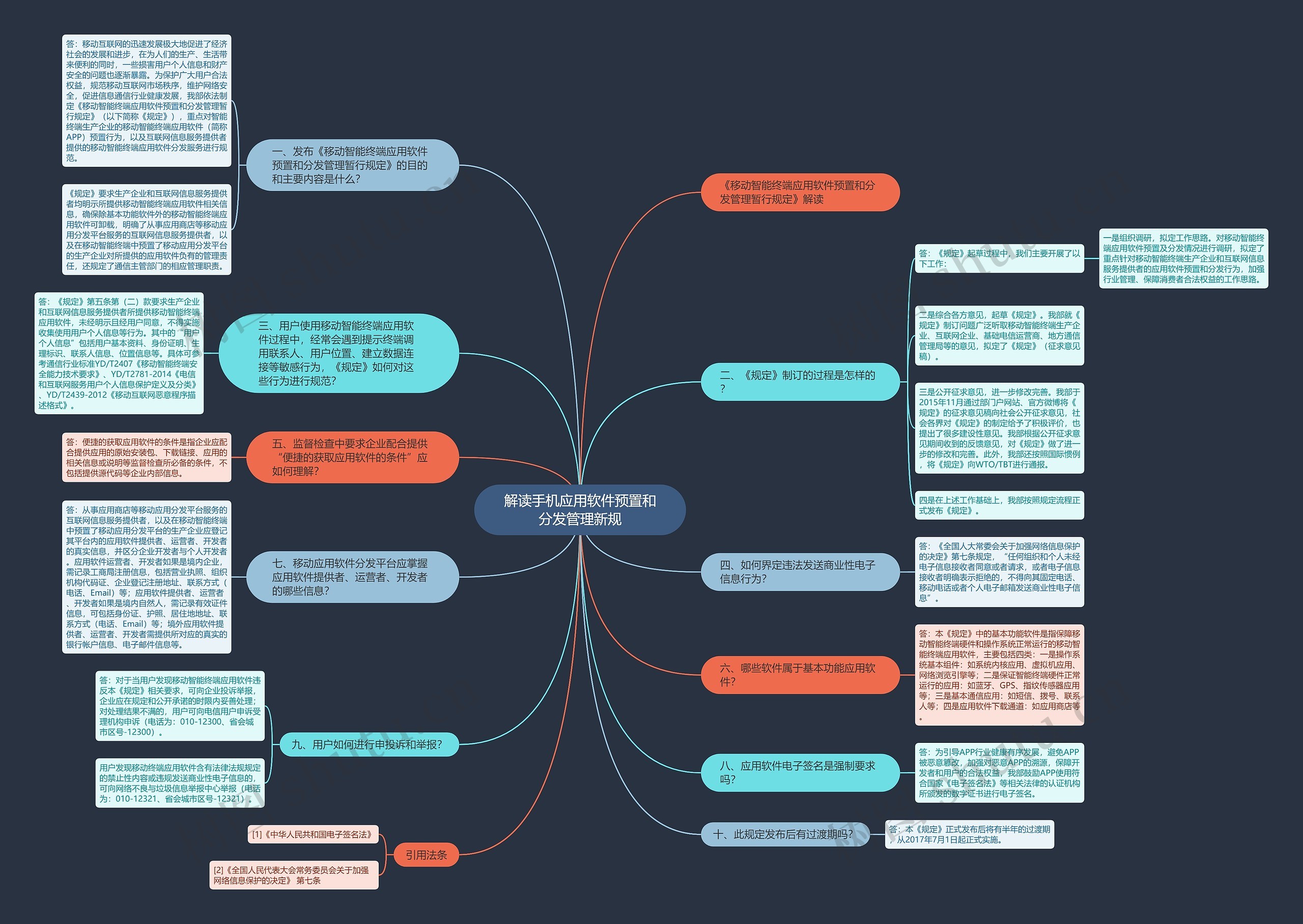 解读手机应用软件预置和分发管理新规思维导图