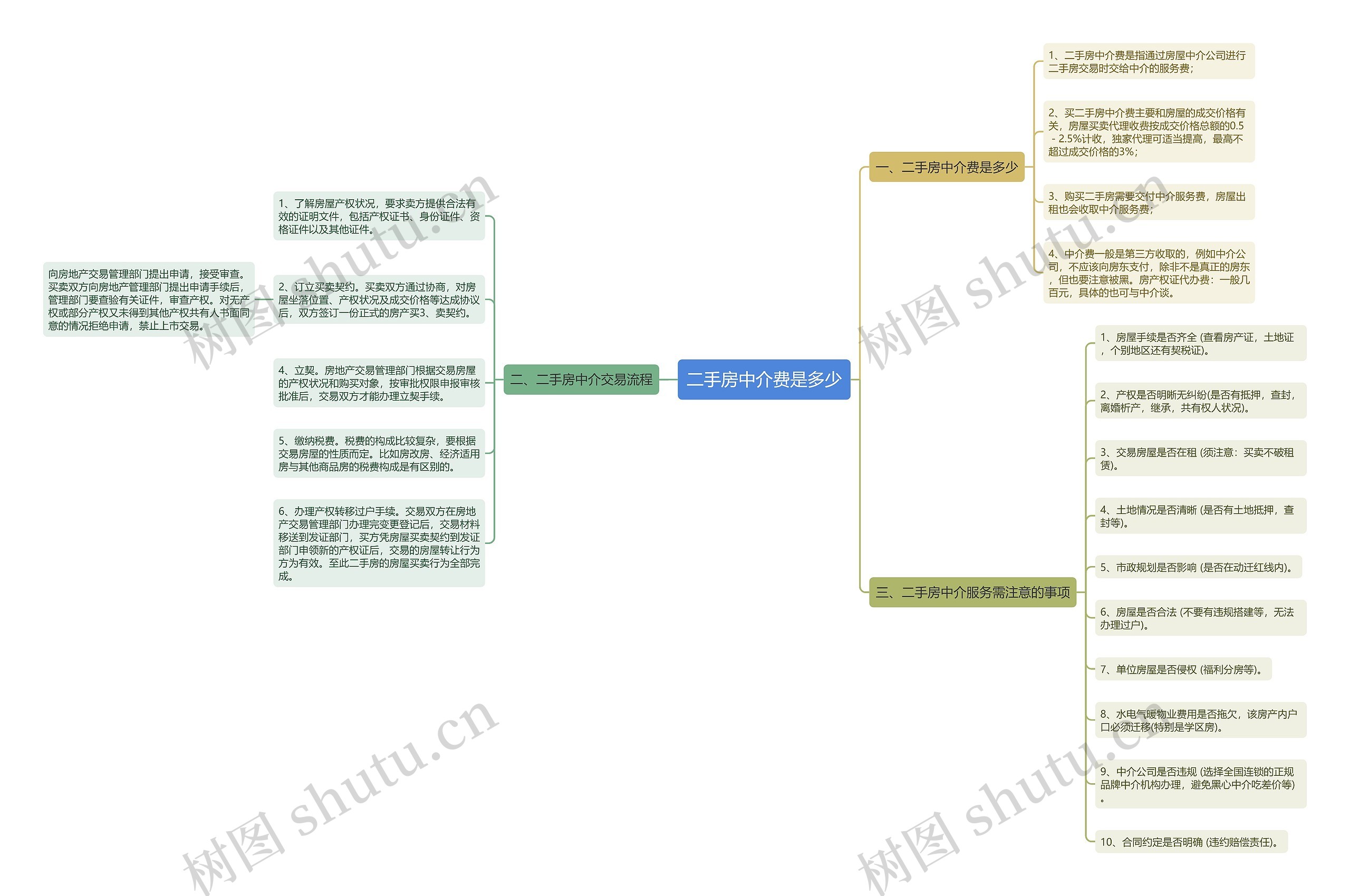 二手房中介费是多少 二手房中介费是多少